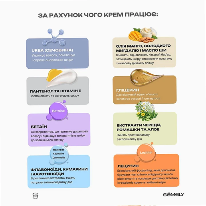 Гідроінтенсивний крем з сечовиною, (тютюн і ром)