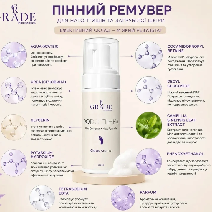 Пенка-размягчитель для ног GradeProf (PODO Urea Complex NEW Formula 150 мл)