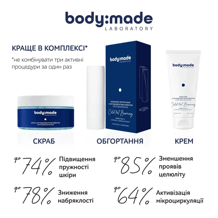 Обгортання бандажне охолоджувальне BodyMade (з антицелюлітним ефектом 2 бинти 150 мл)