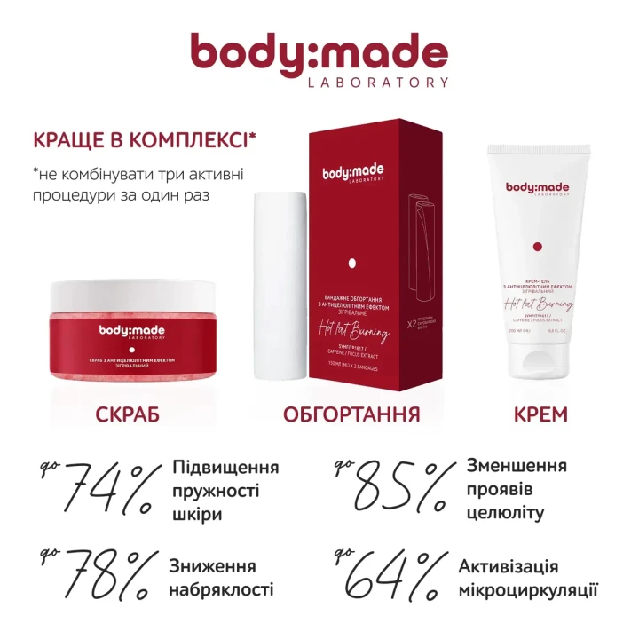 Сироватка зігрівальна для обгортання BodyMade (з антицелюлітним ефектом 500 мл)