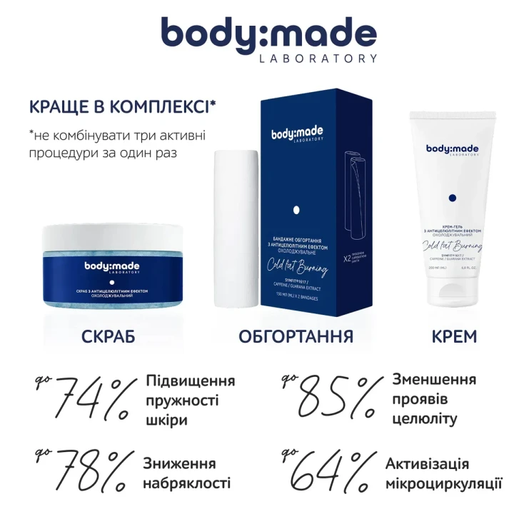 Сироватка охолоджувальна для обгортання BodyMade (з антицелюлітним ефектом 500 мл)