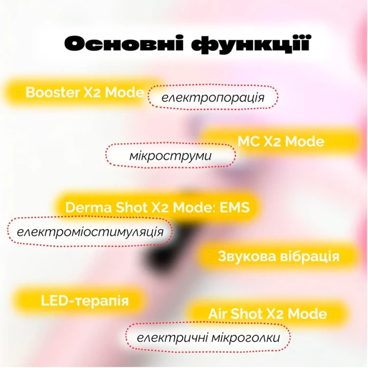 Пристрій мультифункціональний для домашнього догляду за шкірою Medicube (AGE-R Booster Pro X2 рожевий)