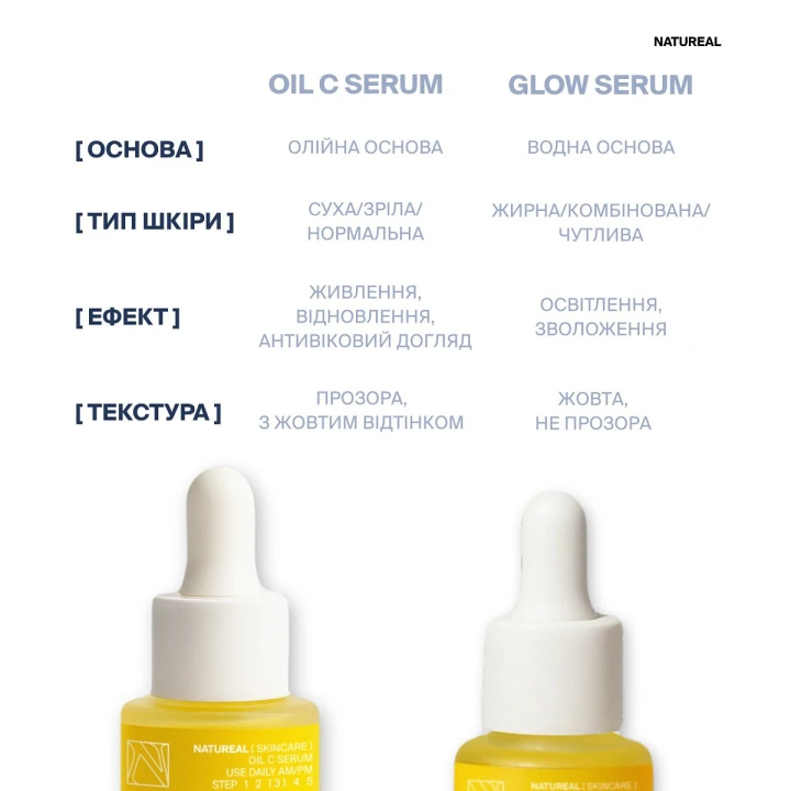 Сыворотка для питания кожи с витамином С и бакучиолом OIL SERUM, 15 мл