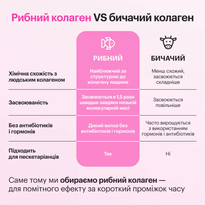 Добавка дієтична Perla Helsa Collagen Marine №15 UA