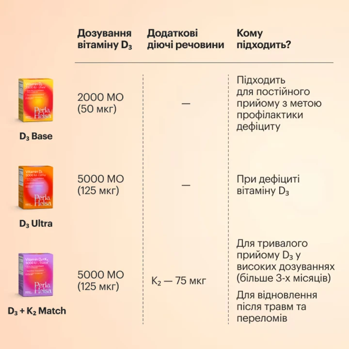 Витамин Д3 2000 Perla Helsa 50 мкг (60 капсул)