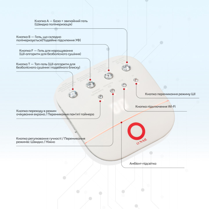 Пульт к лампе ONAIL