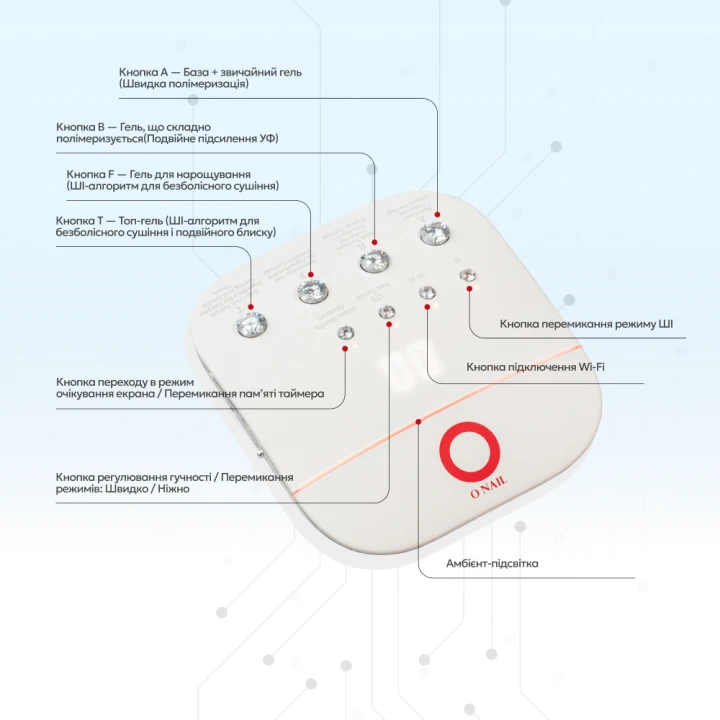 Пульт к лампе ONAIL